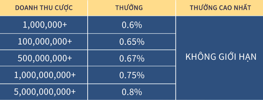Khuyến Mãi VZ99 - Bí Quyết Tối Đa Hóa Lợi Nhuận 12 Bảng khuyến mãi VZ99 khi giới thiệu bạn bè